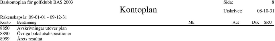 utöver plan 8890 Övriga