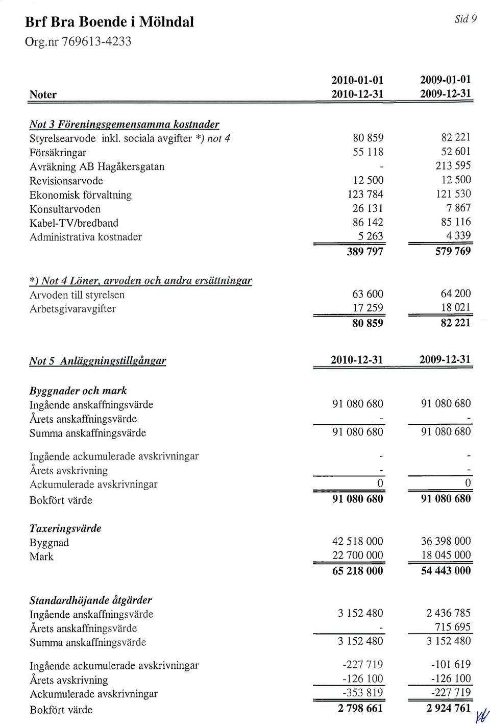 TV /bred band 86 142 85 116 Administrativa kostnader 5263 4339 389797 579769 *) Not 4 Löner, al"voden oc/i andra ersättningar Arvoden til styrelsen 63600 64200 Arbetsgivaravgifter 17259 18021 80859