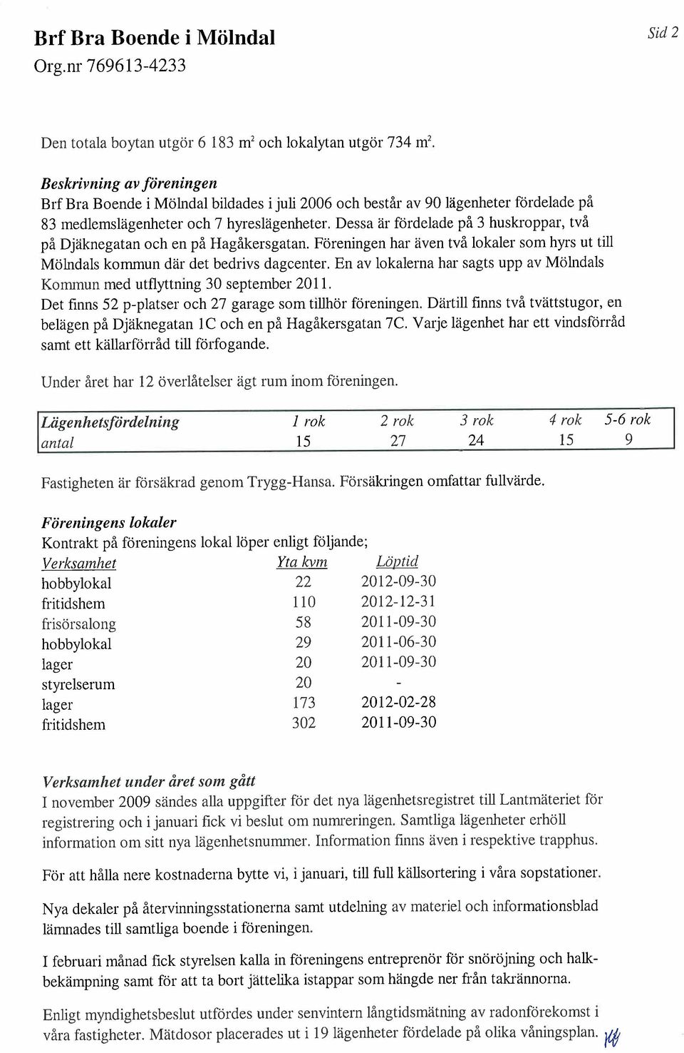 Dessa är fördelade på 3 huskroppar, två på Djäknegatan och en på Hagåkersgatan. Föreningen hal' även två lokaler som hyrs ut til Mölndals kommun där det bedrivs dagcenter.