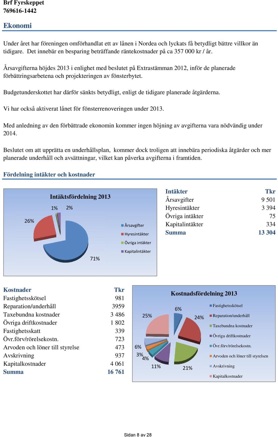 Budgetunderskottet har därför sänkts betydligt, enligt de tidigare planerade åtgärderna. Vi har också aktiverat lånet för fönsterrenoveringen under 2013.