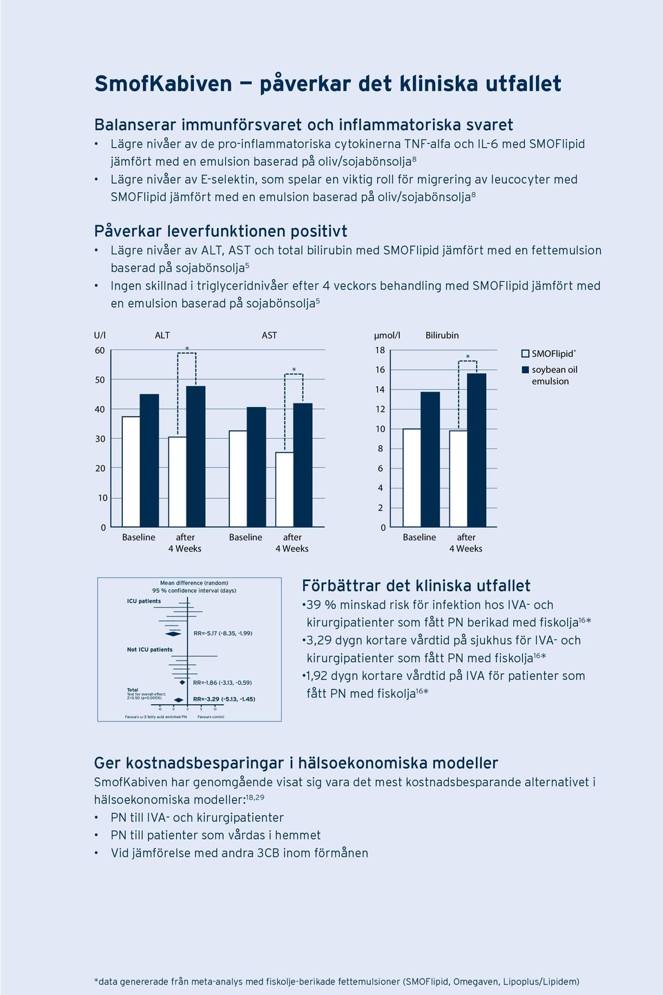 leverfunktionen positivt Lägre nivåer av ALT, AST och total bilirubin med SMOFlipid jämfört med en fettemulsion baserad på sojabönsolja 5 Ingen skillnad i triglyceridnivåer efter 4 veckors behandling