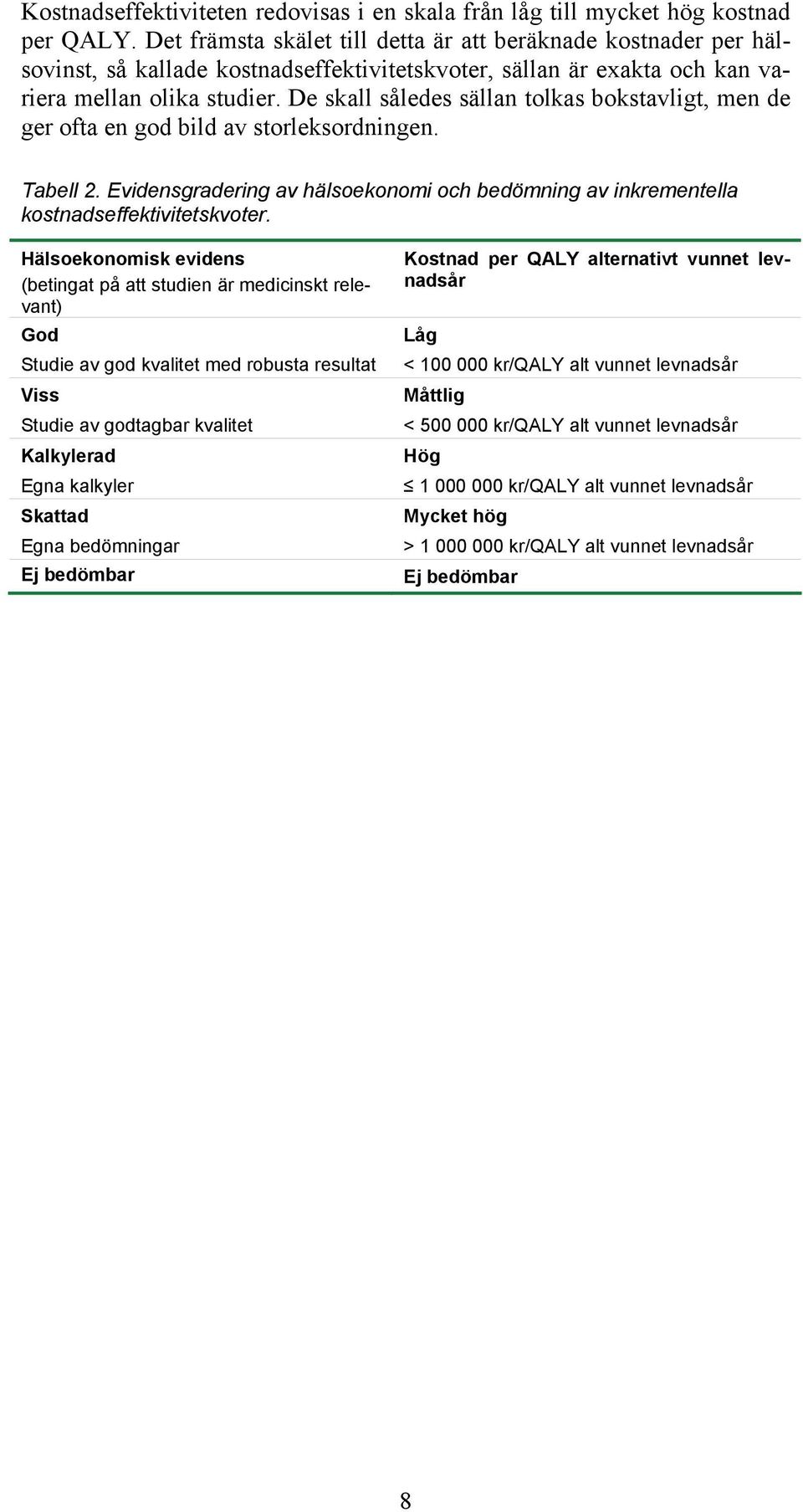 De skall således sällan tolkas bokstavligt, men de ger ofta en god bild av storleksordningen. Tabell 2. Evidensgradering av hälsoekonomi och bedömning av inkrementella kostnadseffektivitetskvoter.