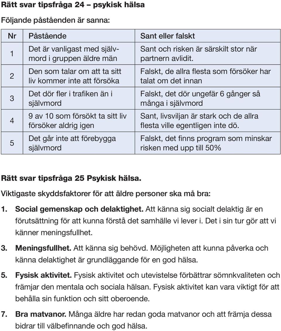 Falskt, de allra flesta som försöker har talat om det innan Falskt, det dör ungefär 6 gånger så många i självmord Sant, livsviljan är stark och de allra flesta ville egentligen inte dö.