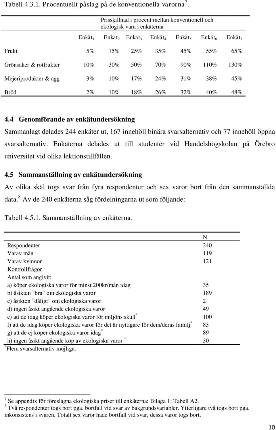 9% 11% 13% Mejeriprodukter & ägg 3% 1% 17% 24% 31% 38% 45% Bröd 2% 1% 18% 26% 32% 4% 48% 4.