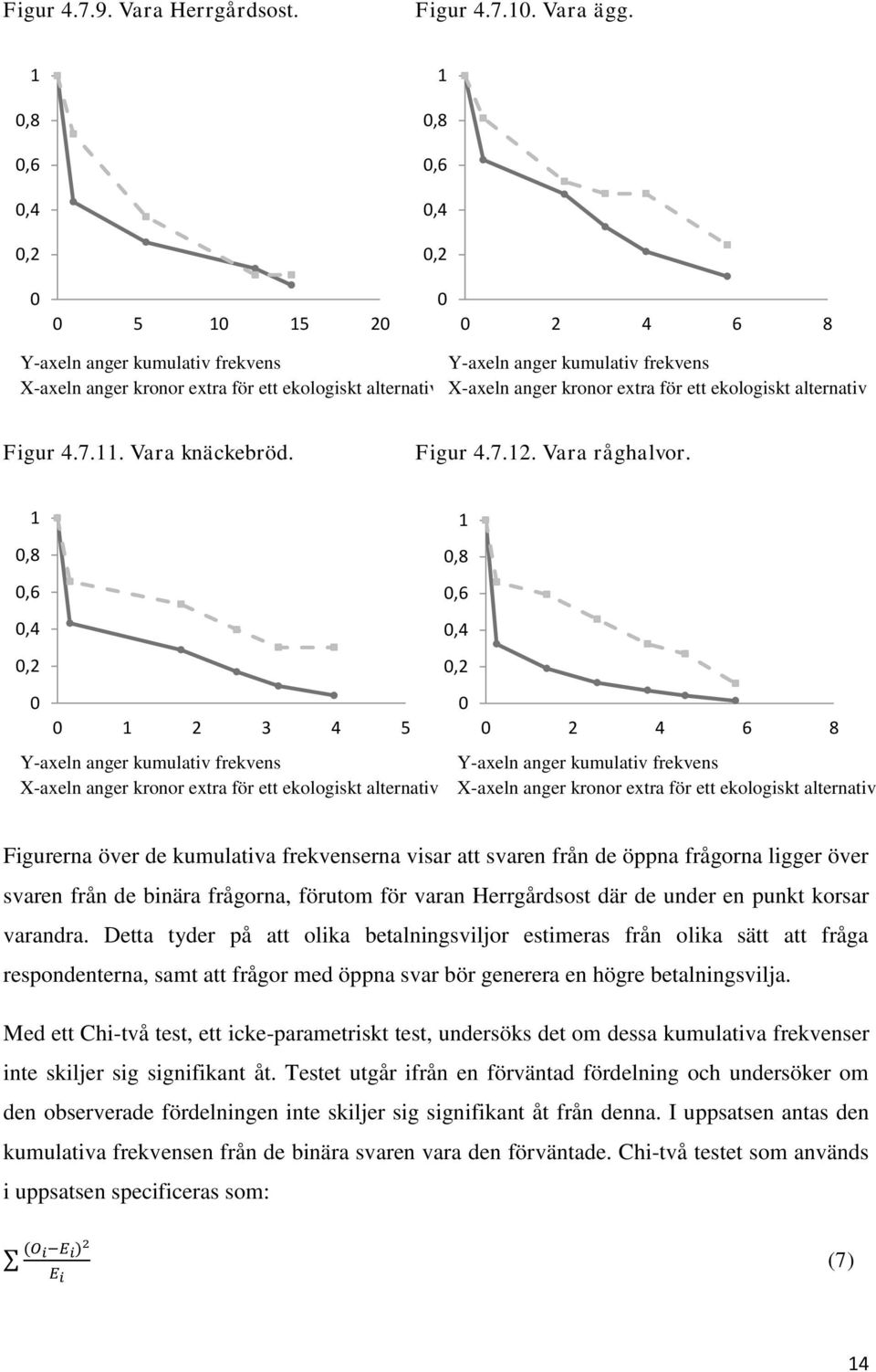 ekologiskt alternativ Figur 4.7.11. Vara knäckebröd. Figur 4.7.12. Vara råghalvor.