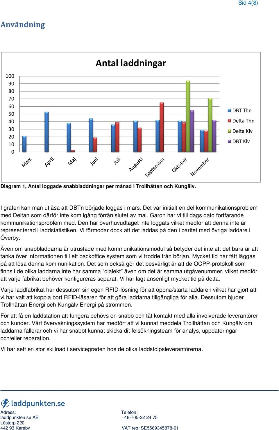 Garon har vi till dags dato fortfarande kommunikationsproblem med. Den har överhuvudtaget inte loggats vilket medför att denna inte är representerad i laddstatistiken.