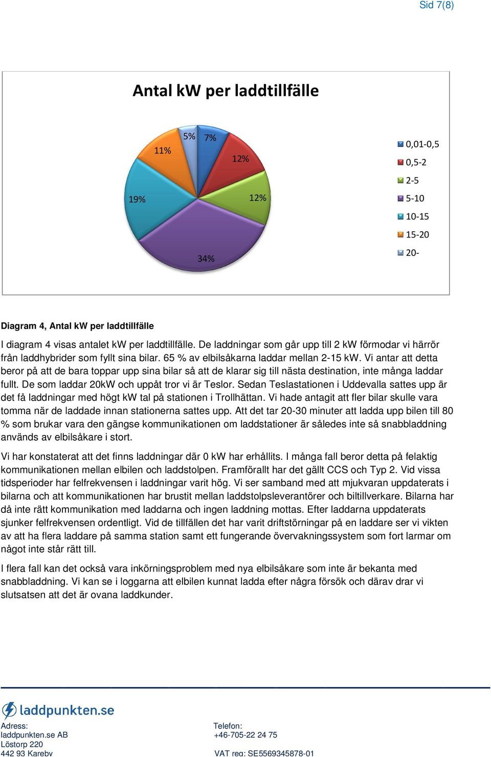 Vi antar att detta beror på att de bara toppar upp sina bilar så att de klarar sig till nästa destination, inte många laddar fullt. De som laddar 20kW och uppåt tror vi är Teslor.