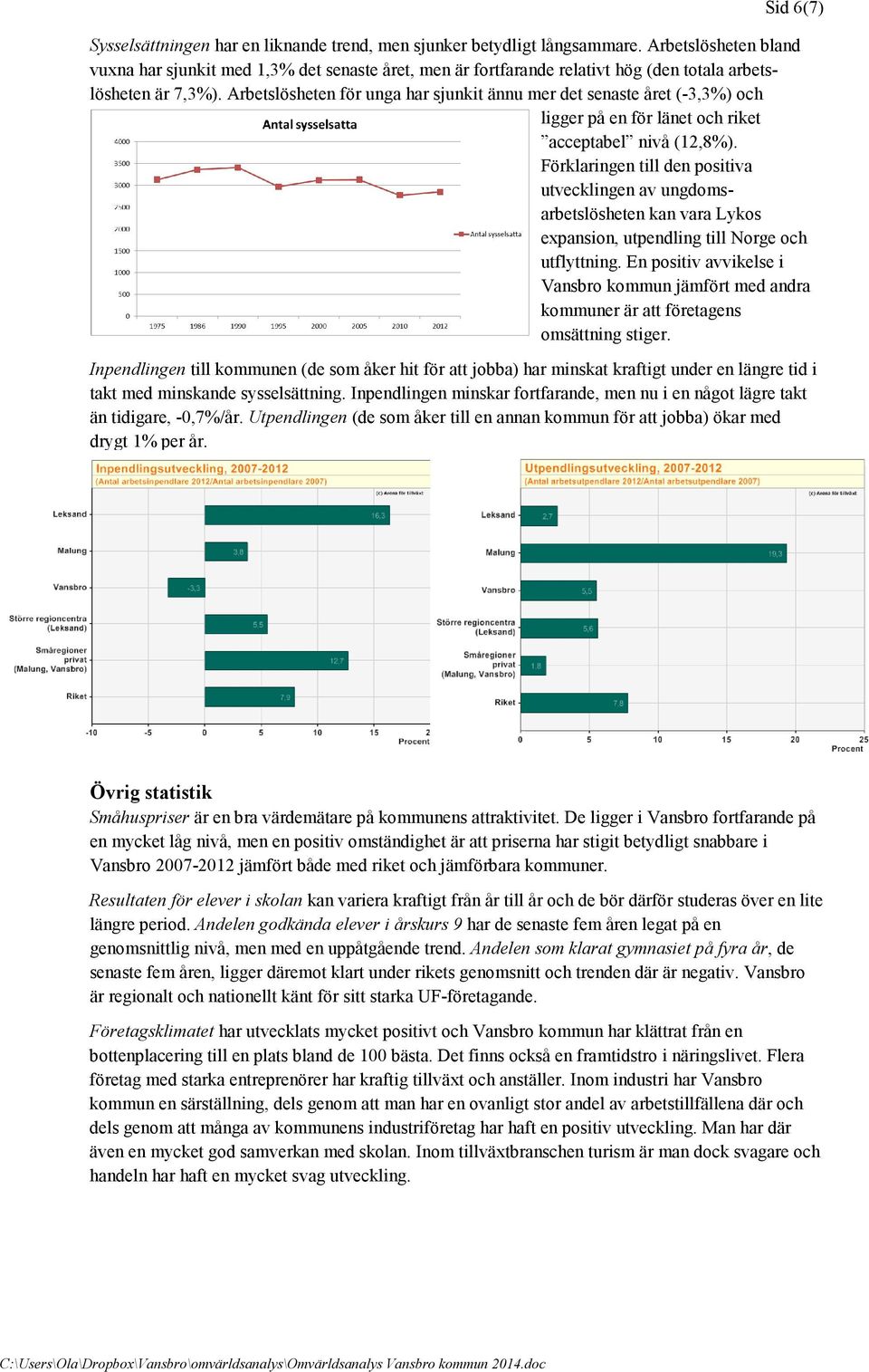 Arbetslösheten för unga har sjunkit ännu mer det senaste året (-3,3%) och ligger på en för länet och riket acceptabel nivå (12,8%).