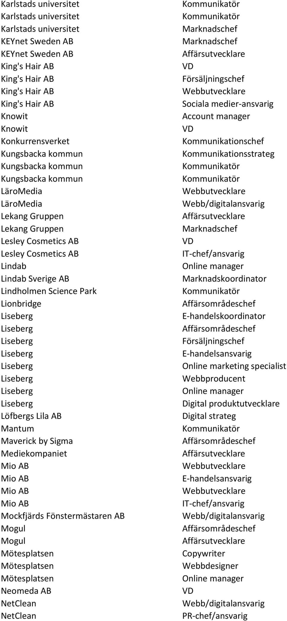 Science Park Lionbridge Löfbergs Lila AB Mantum Maverick by Sigma Mediekompaniet Mio AB Mio AB Mio AB Mio AB Mockfjärds Fönstermästaren AB Mogul Mogul