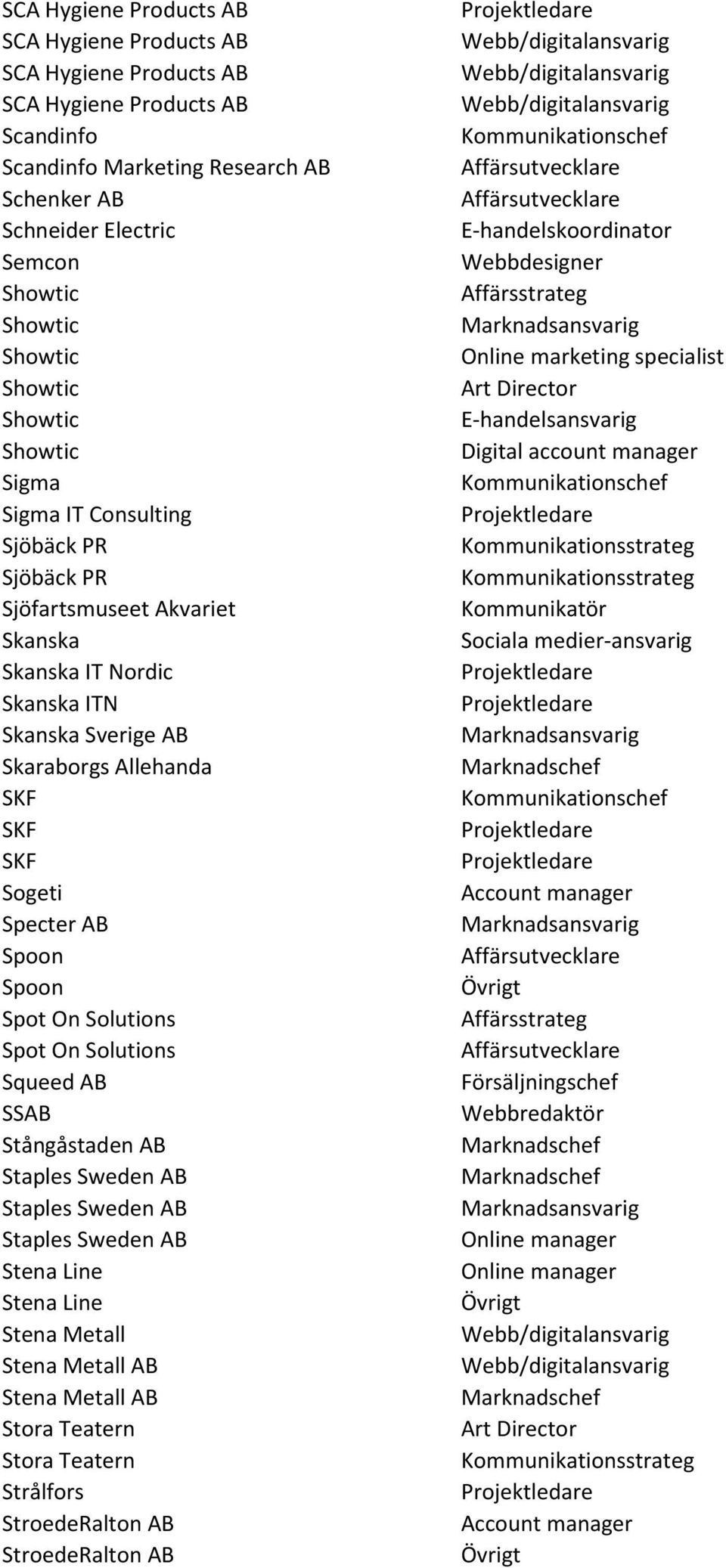 Spot On Solutions Squeed AB SSAB Stångåstaden AB Staples Sweden AB Staples Sweden AB Staples Sweden AB Stena Line Stena Line Stena Metall Stena Metall