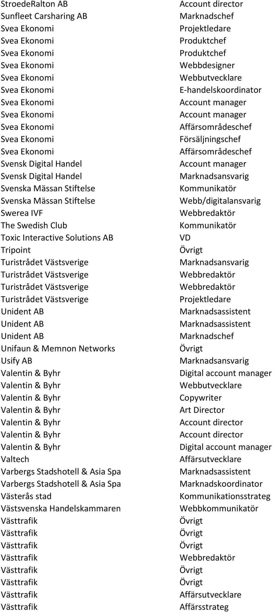 Unident AB Unident AB Unident AB Unifaun & Memnon Networks Usify AB Valtech Varbergs Stadshotell & Asia Spa Varbergs Stadshotell & Asia Spa Västerås