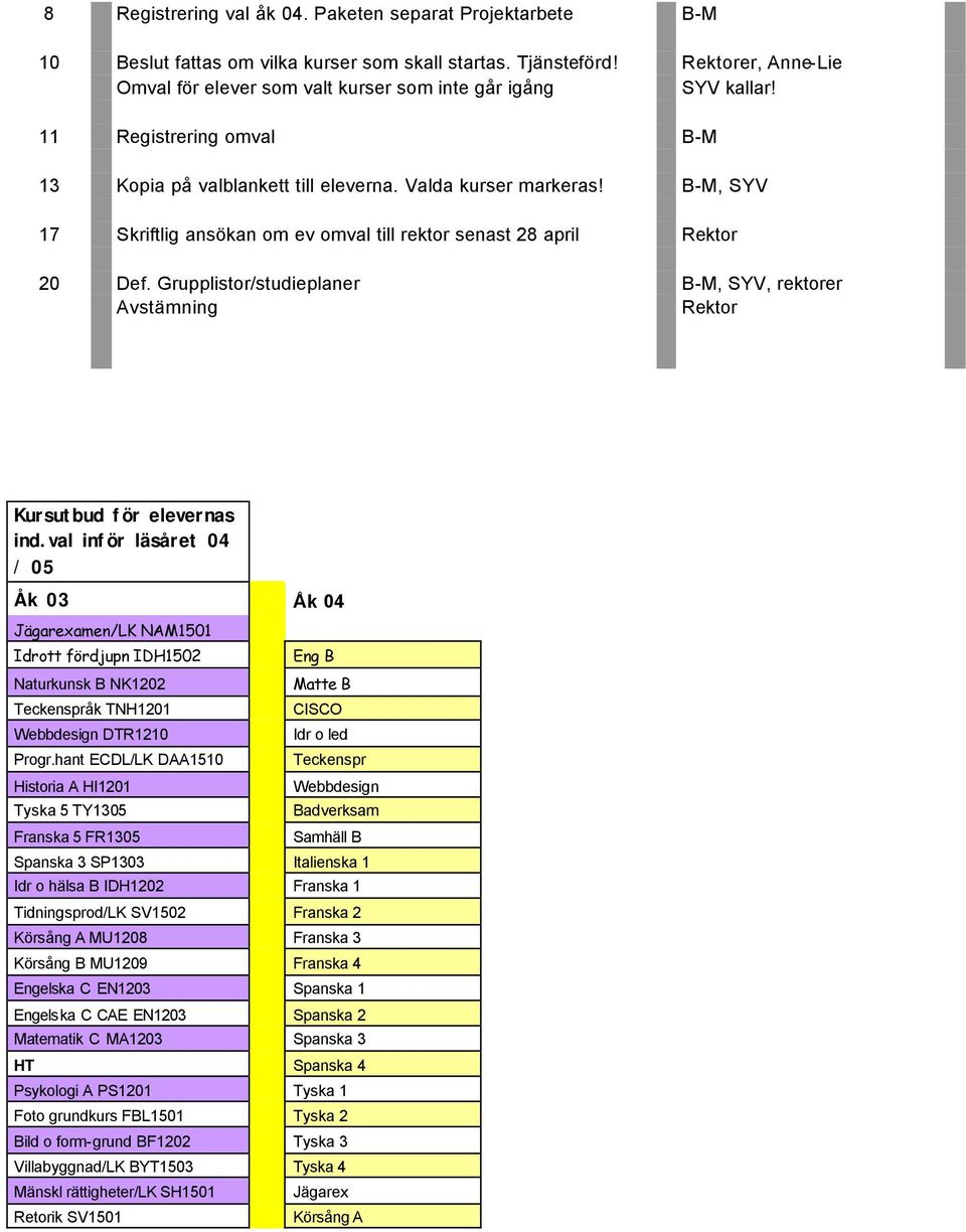 B-M, SYV 17 Skriftlig ansökan om ev omval till rektor senast 28 april Rektor 20 Def. Grupplistor/studieplaner B-M, SYV, rektorer Avstämning Rektor Kursutbud för elevernas ind.