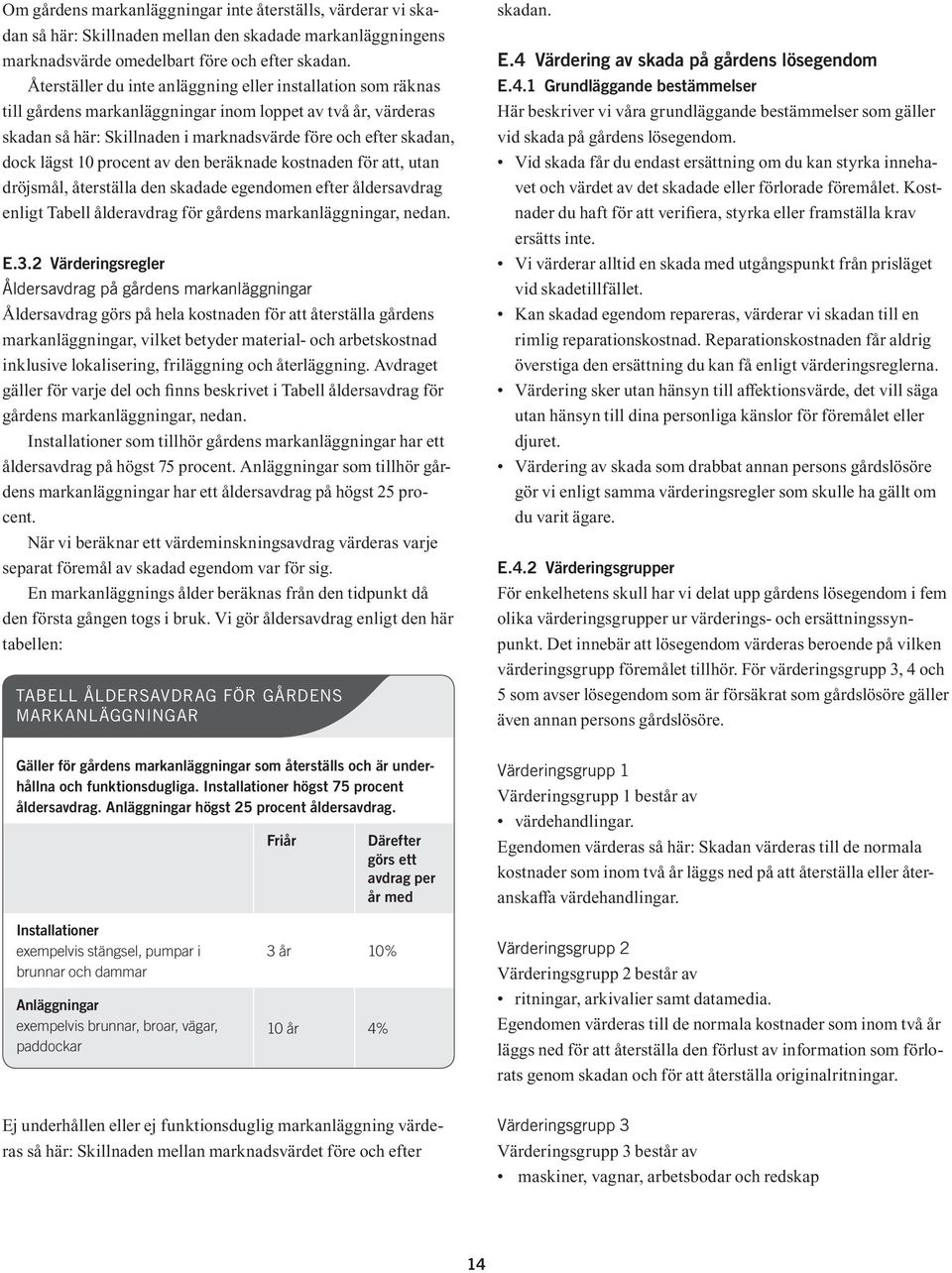 10 procent av den beräknade kostnaden för att, utan dröjsmål, återställa den skadade egendomen efter åldersavdrag enligt Tabell ålderavdrag för gårdens markanläggningar, nedan. E.3.