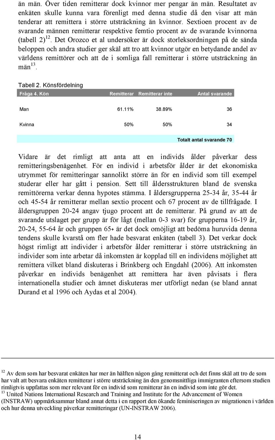 Sextioen procent av de svarande männen remitterar respektive femtio procent av de svarande kvinnorna (tabell 2) 12.