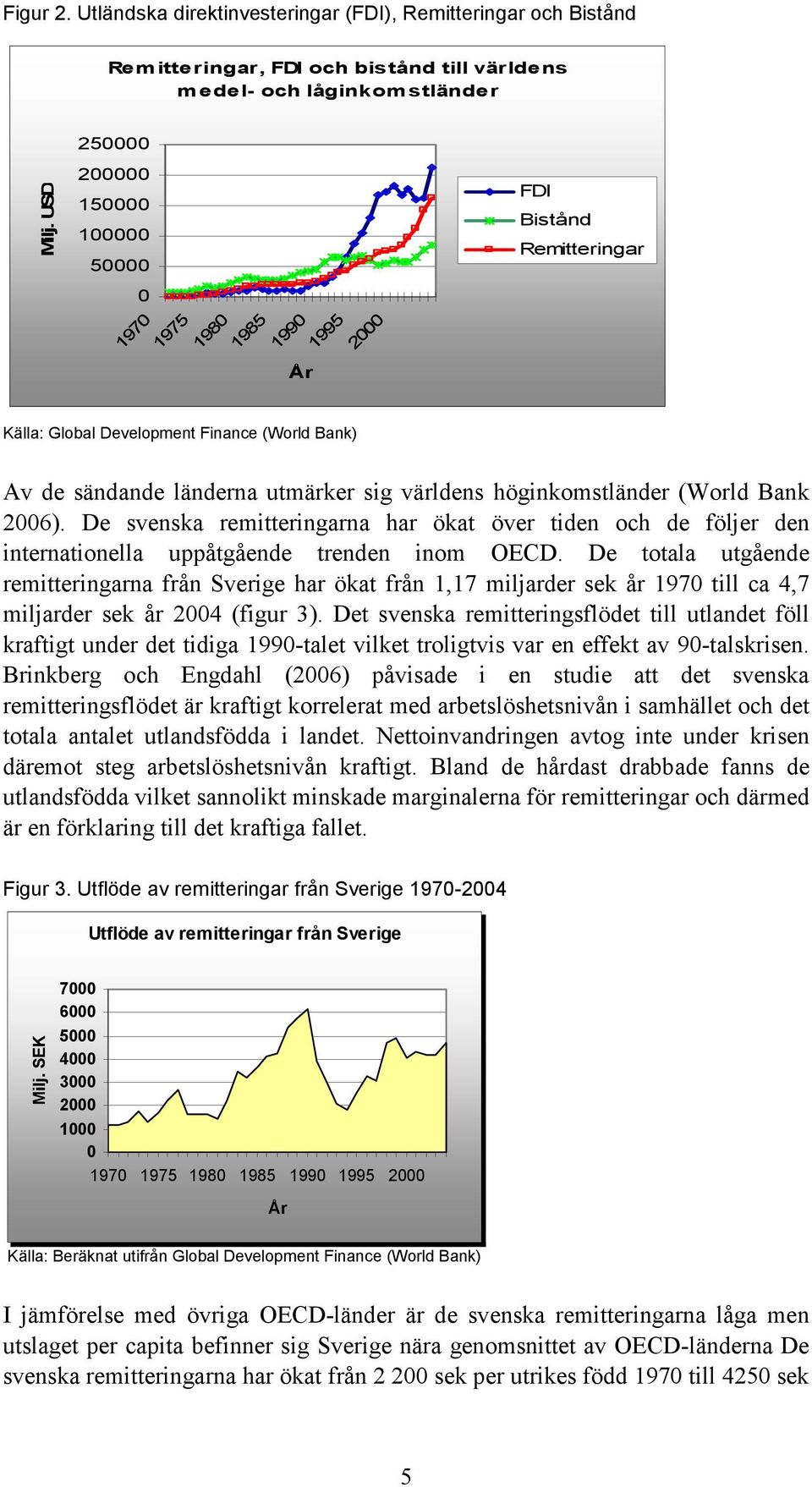 höginkomstländer (World Bank 2006). De svenska remitteringarna har ökat över tiden och de följer den internationella uppåtgående trenden inom OECD.