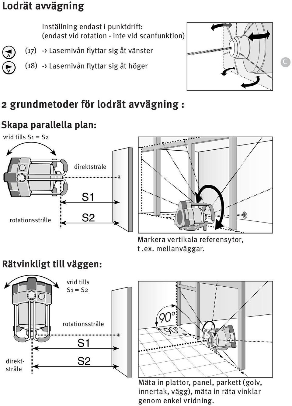 = S2 direktstråle rotationsstråle Rätvinkligt till väggen: Markera vertikala referensytor, t.ex. mellanväggar.