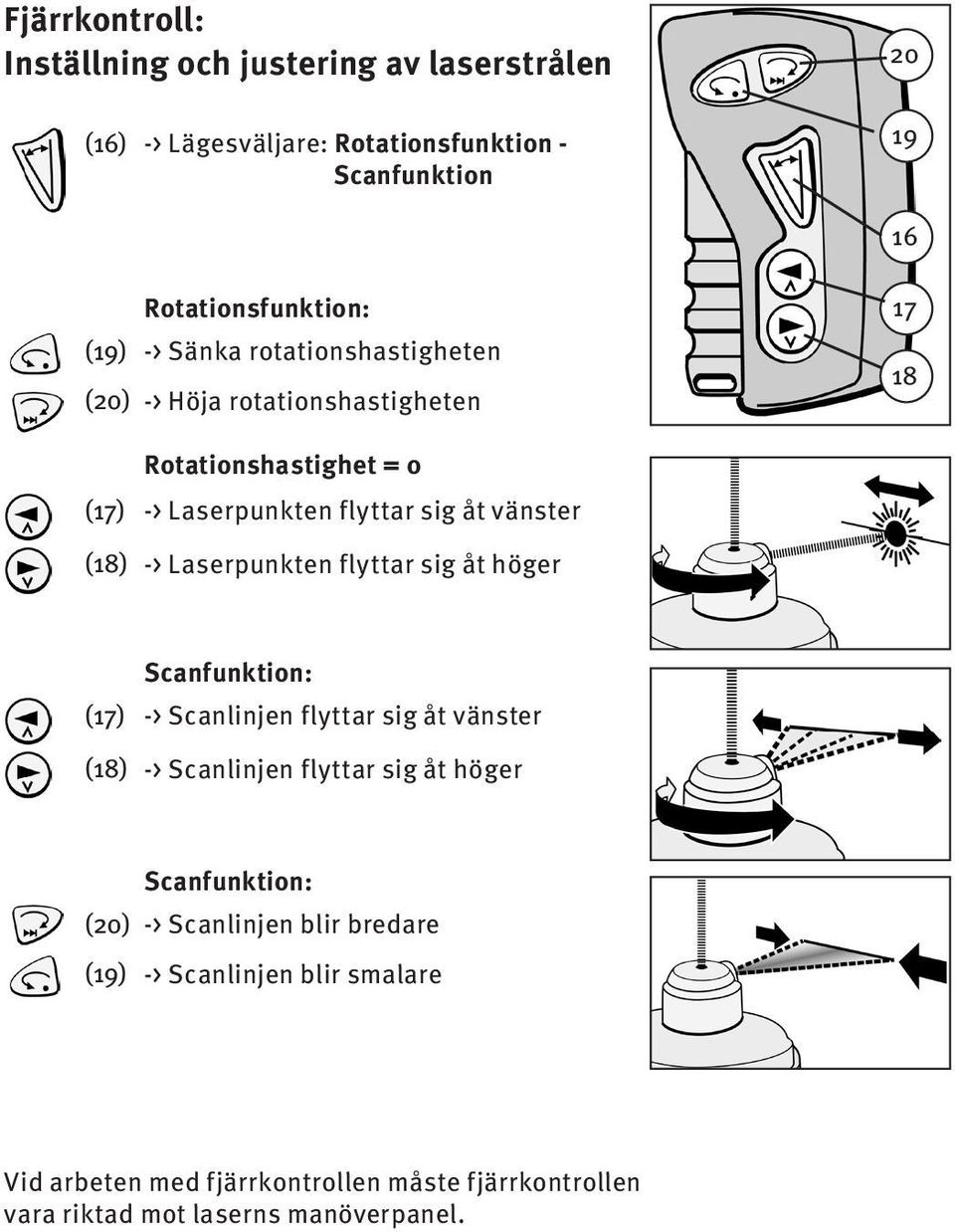 Laserpunkten flyttar sig åt höger (17) (18) Scanfunktion: -> Scanlinjen flyttar sig åt vänster -> Scanlinjen flyttar sig åt höger Scanfunktion: