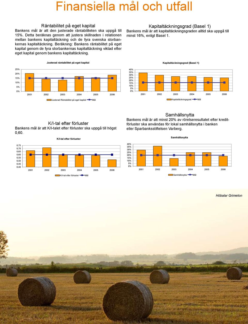Beräkning: Bankens räntabilitet på eget 2001 2002 2003 2004 2005 2006 Räntabilitet på eget kapital kapital Bankens mål är genom att den justerade de räntabiliteten fyra ska storbankernas uppgå till