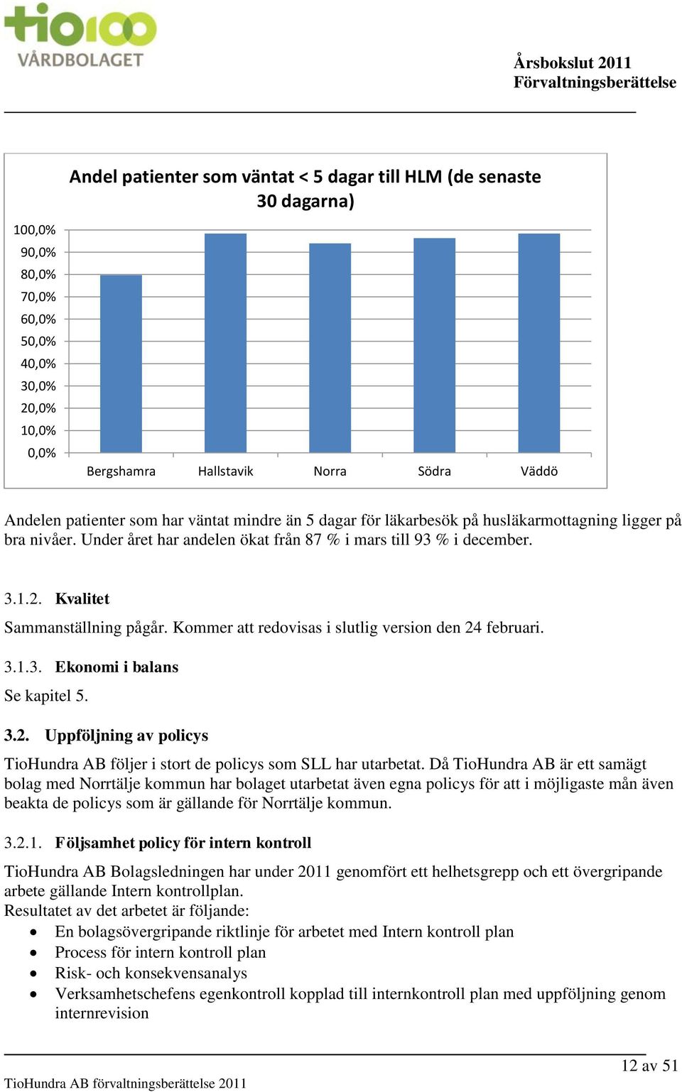 Kommer att redovisas i slutlig version den 24 februari. 3.1.3. Se kapitel 5. Ekonomi i balans 3.2. Uppföljning av policys TioHundra AB följer i stort de policys som SLL har utarbetat.