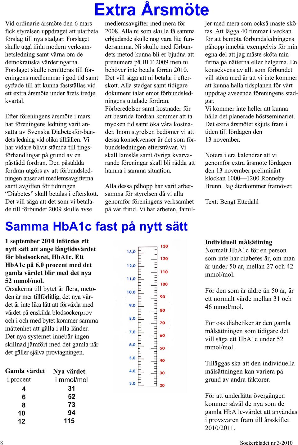 Efter föreningens årsmöte i mars har föreningens ledning varit ansatta av Svenska Diabetesför-bundets ledning vid olika tillfällen.