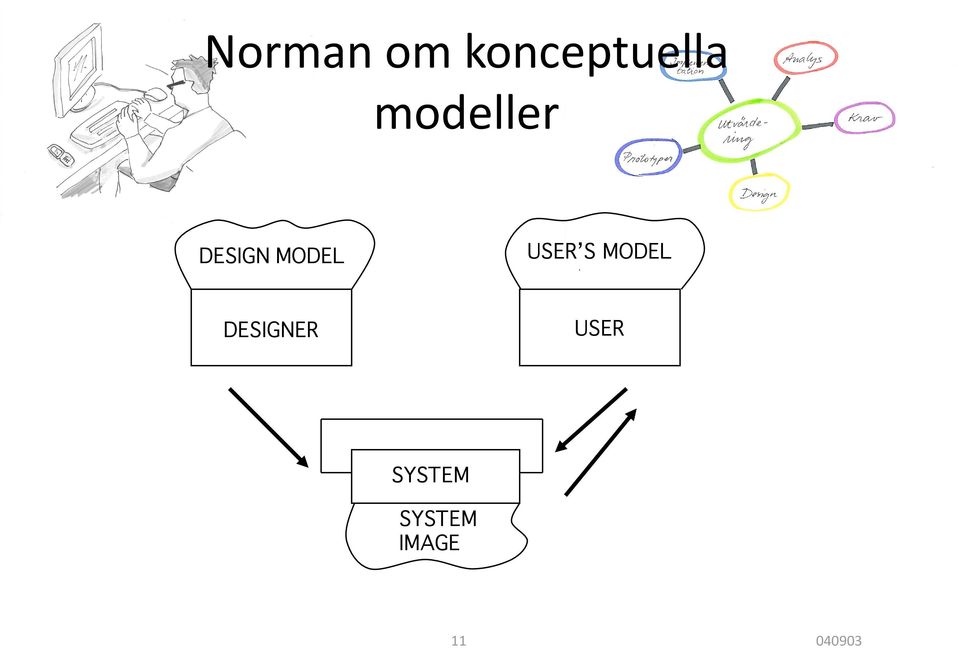 USER S MODEL DESIGNER