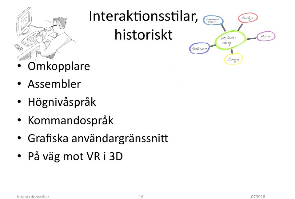 Kommandospråk Grafiska