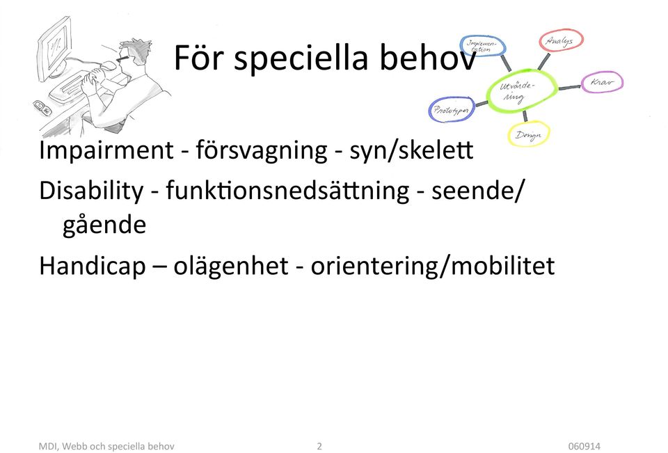 seende/ gående Handicap olägenhet