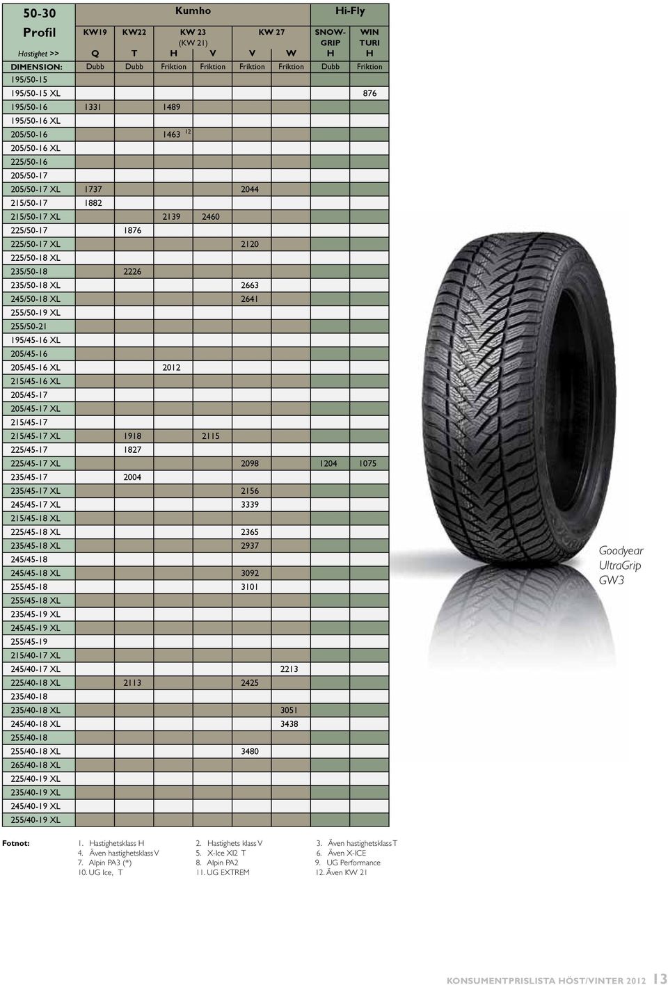 (KW 21) astighet >> V Q V V W V Q V DIENSION: Friktio 1051 195/50-15 1295 3 1351 1051 195/50-15 X 876 195/50-16 1331 1489 1331 1489 195/50-16 X 2258 205/50-16 1463 2287 2203 1463 12 205/50-16 X 1860