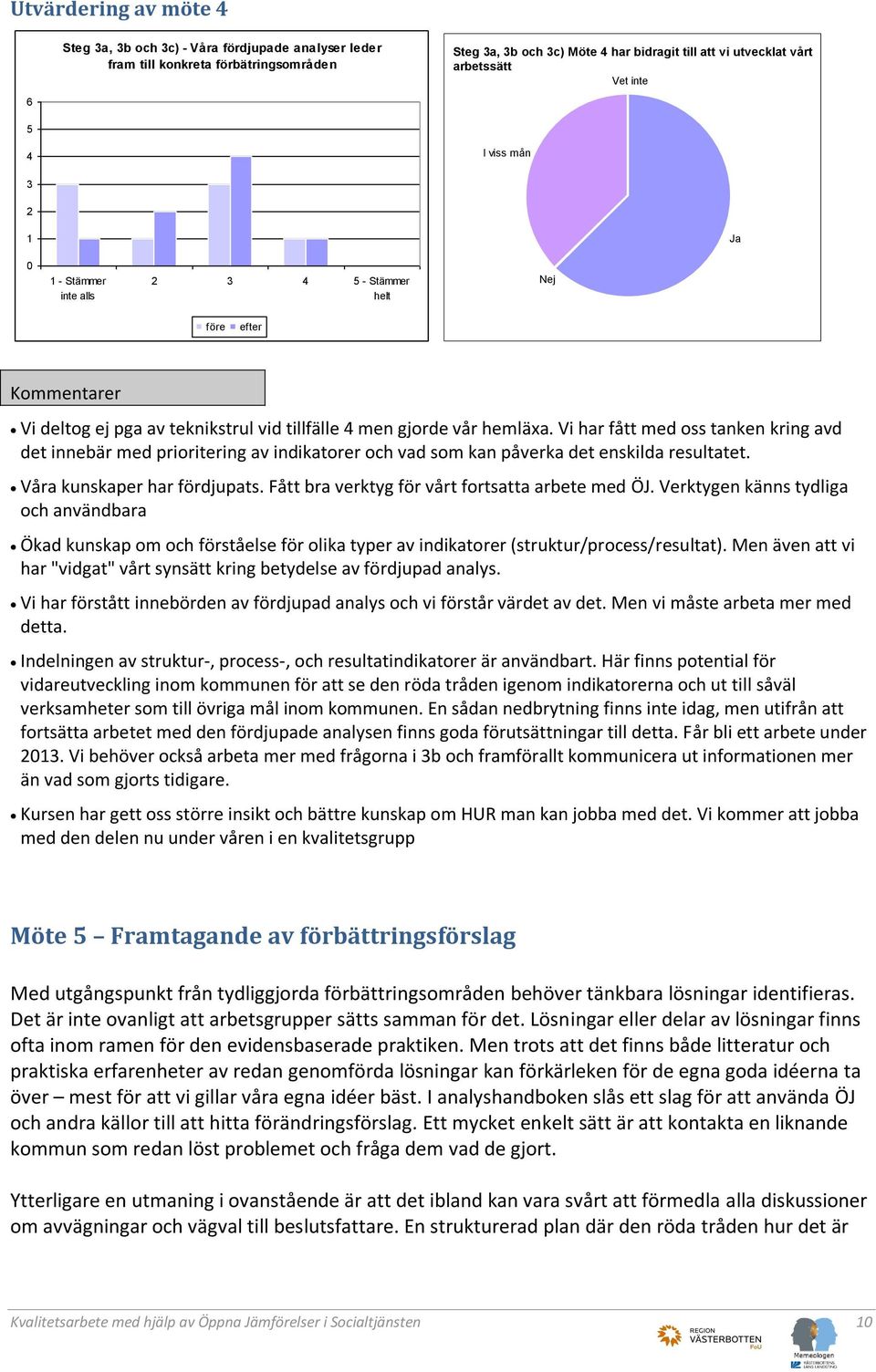 Vi har fått med oss tanken kring avd det innebär med prioritering av indikatorer och vad som kan påverka det enskilda resultatet. Våra kunskaper har fördjupats.