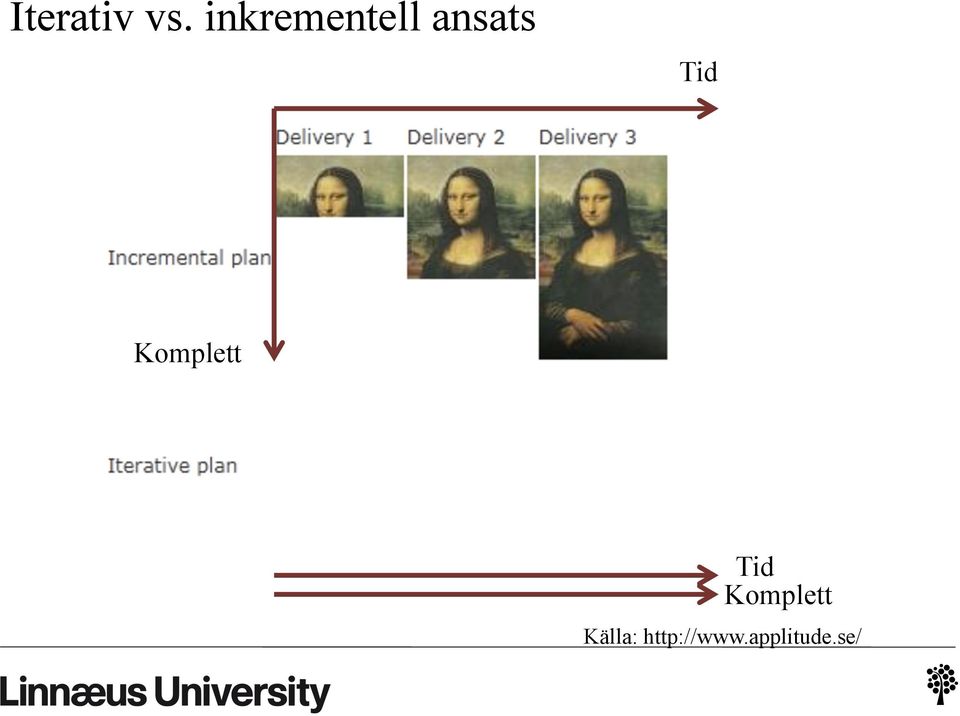 Tid Komplett Tid