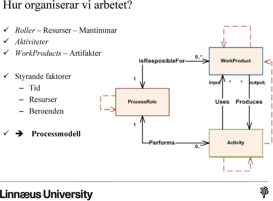 Aktiviteter ü WorkProducts Artifakter