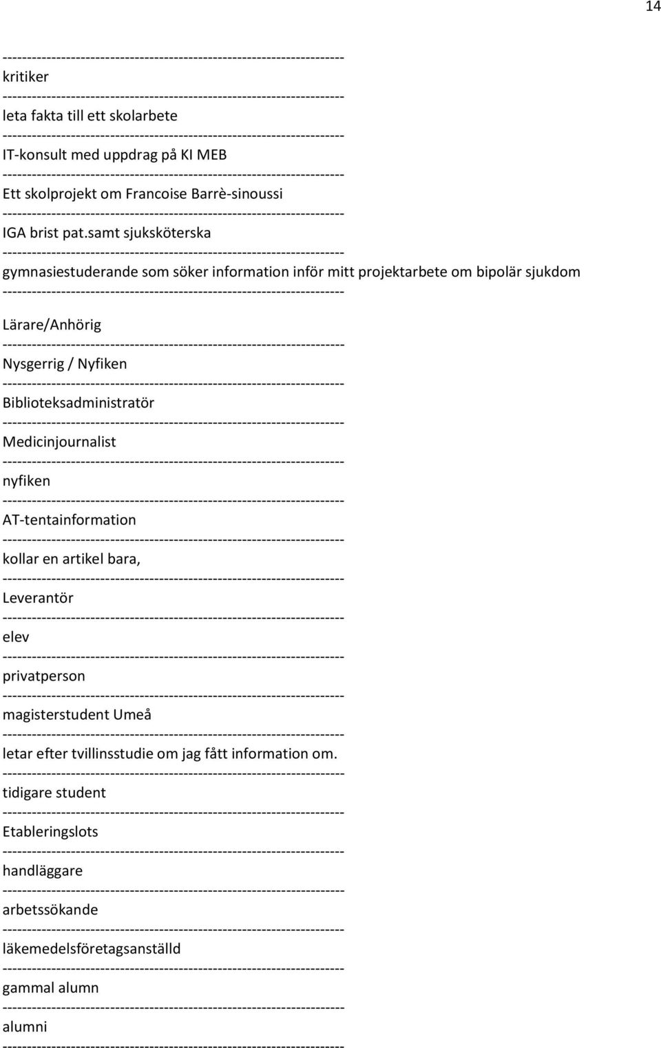 Biblioteksadministratör Medicinjournalist nyfiken AT-tentainformation kollar en artikel bara, Leverantör elev privatperson magisterstudent Umeå