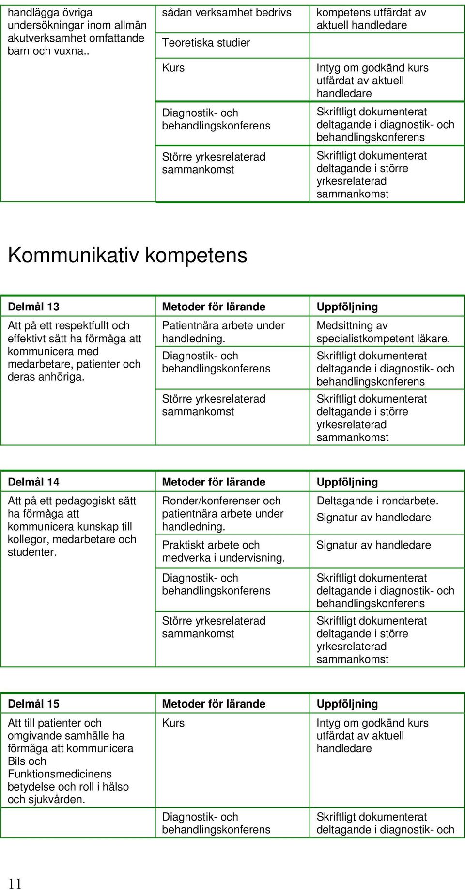 Patientnära arbete under handledning. Medsittning av specialistkompetent läkare.