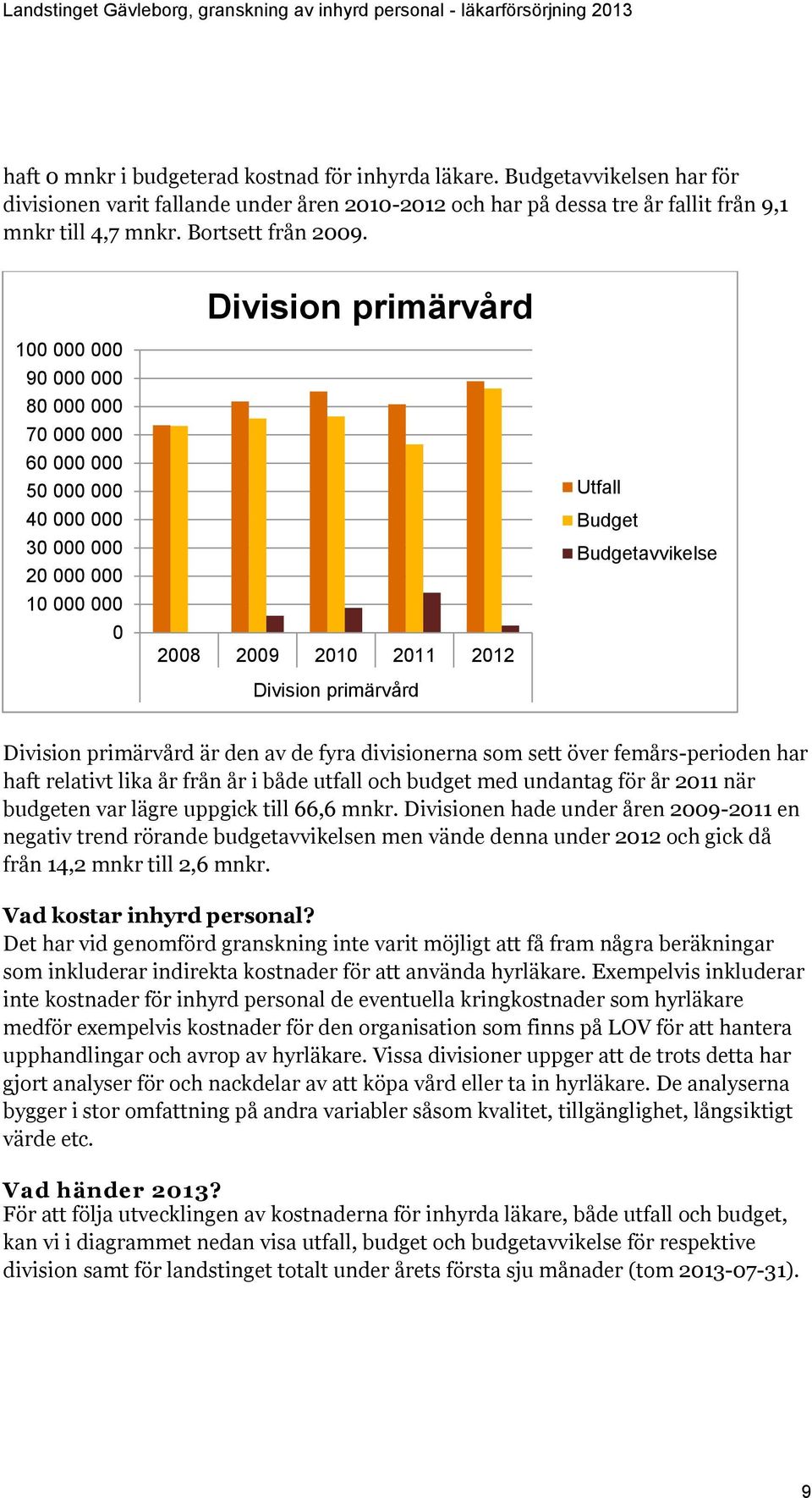 Division primärvård 100 000 000 90 000 000 80 000 000 70 000 000 60 000 000 50 000 000 40 000 000 30 000 000 20 000 000 10 000 000 0 2008 2009 2010 2011 2012 Division primärvård Utfall Budget