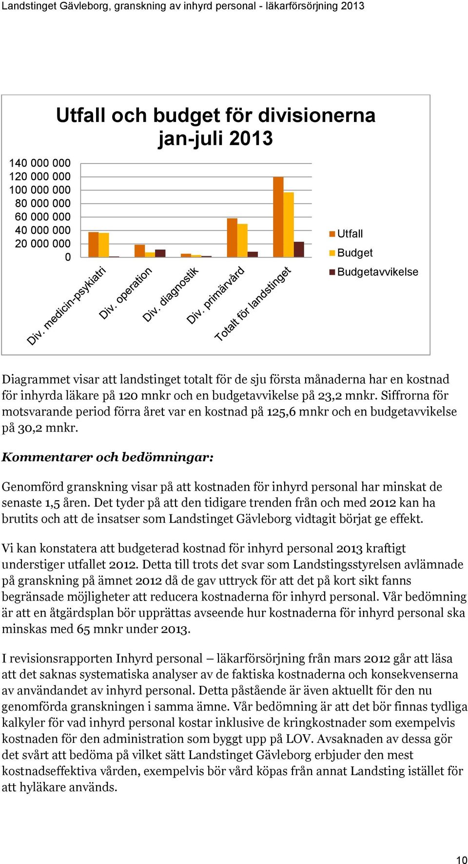 Siffrorna för motsvarande period förra året var en kostnad på 125,6 mnkr och en budgetavvikelse på 30,2 mnkr.