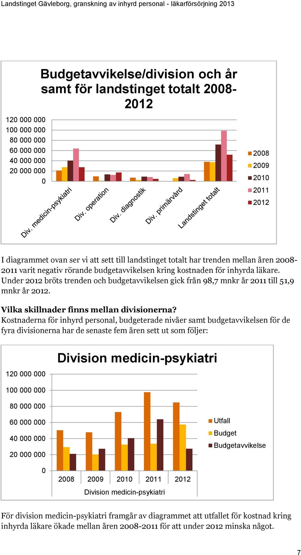 Under 2012 bröts trenden och budgetavvikelsen gick från 98,7 mnkr år 2011 till 51,9 mnkr år 2012. Vilka skillnader finns mellan divisionerna?