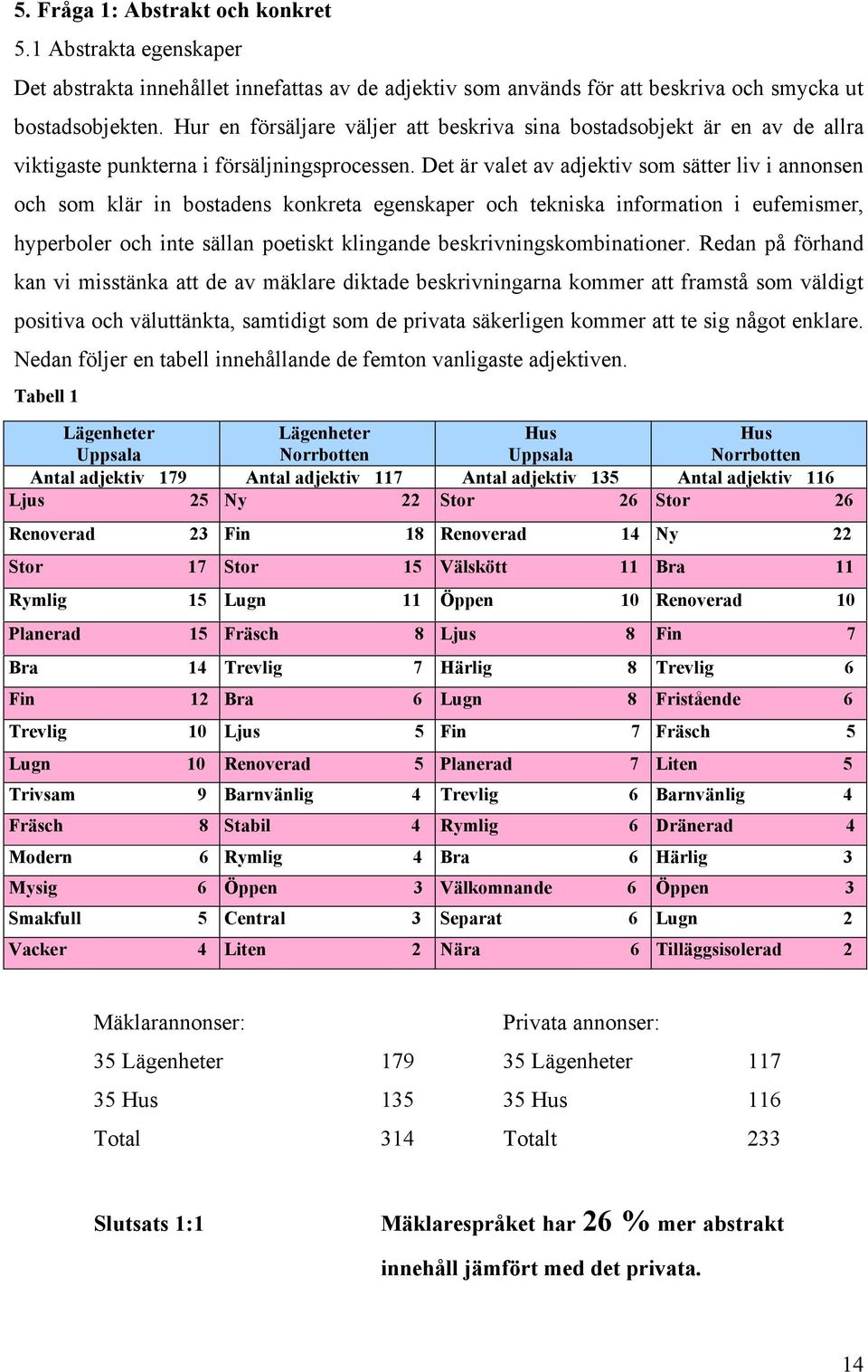 Det är valet av adjektiv som sätter liv i annonsen och som klär in bostadens konkreta egenskaper och tekniska information i eufemismer, hyperboler och inte sällan poetiskt klingande