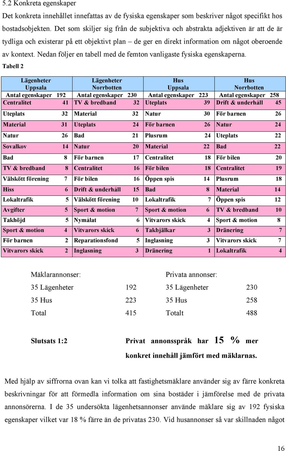 Nedan följer en tabell med de femton vanligaste fysiska egenskaperna.