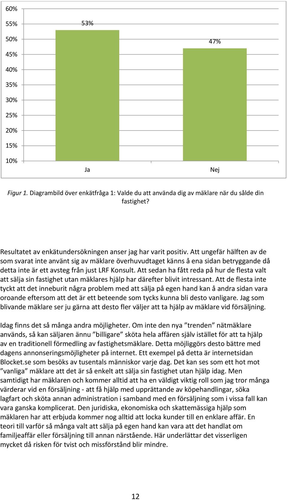 Att ungefär hälften av de som svarat inte använt sig av mäklare överhuvudtaget känns å ena sidan betryggande då detta inte är ett avsteg från just LRF Konsult.