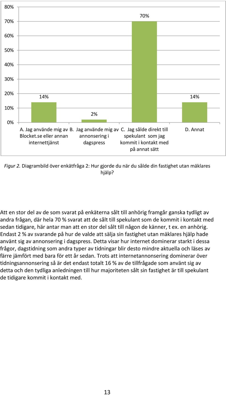 Att en stor del av de som svarat på enkäterna sålt till anhörig framgår ganska tydligt av andra frågan, där hela 70 % svarat att de sålt till spekulant som de kommit i kontakt med sedan tidigare, här