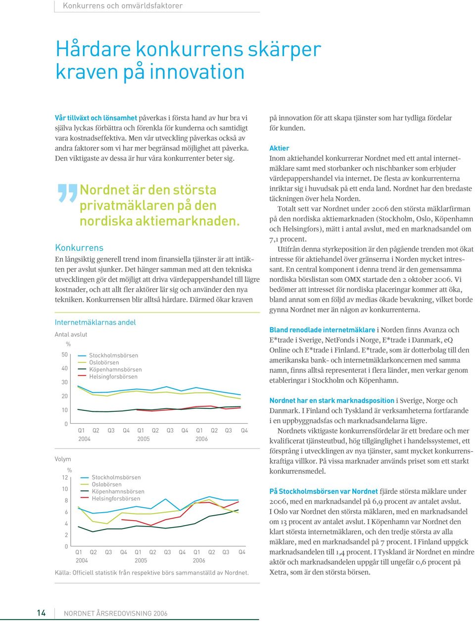 Nordnet är den största privatmäklaren på den nordiska aktiemarknaden. Konkurrens En långsiktig generell trend inom finansiella tjänster är att intäkten per avslut sjunker.