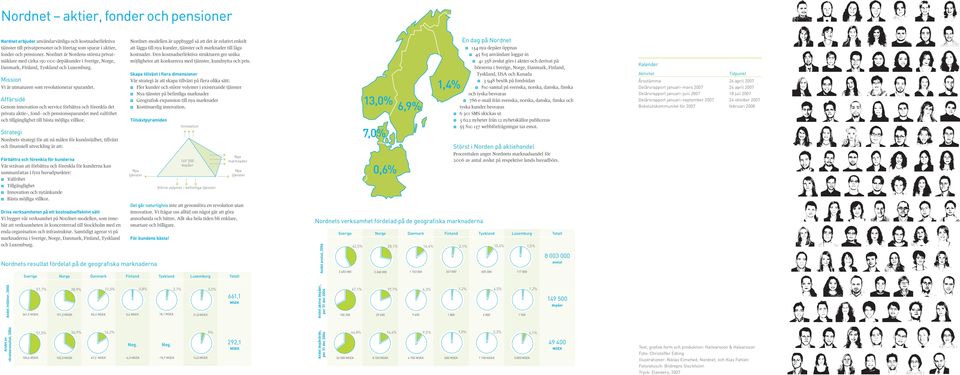 Affärsidé Genom innovation och service förbättra och förenkla det privata aktie-, fond- och pensionssparandet med valfrihet och tillgänglighet till bästa möjliga villkor.