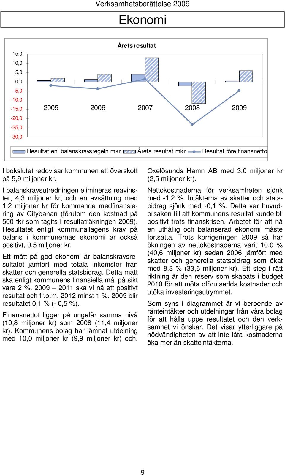 I balanskravsutredningen elimineras reavinster, 4,3 miljoner kr, och en avsättning med 1,2 miljoner kr för kommande medfinansiering av Citybanan (förutom den kostnad på 500 tkr som tagits i