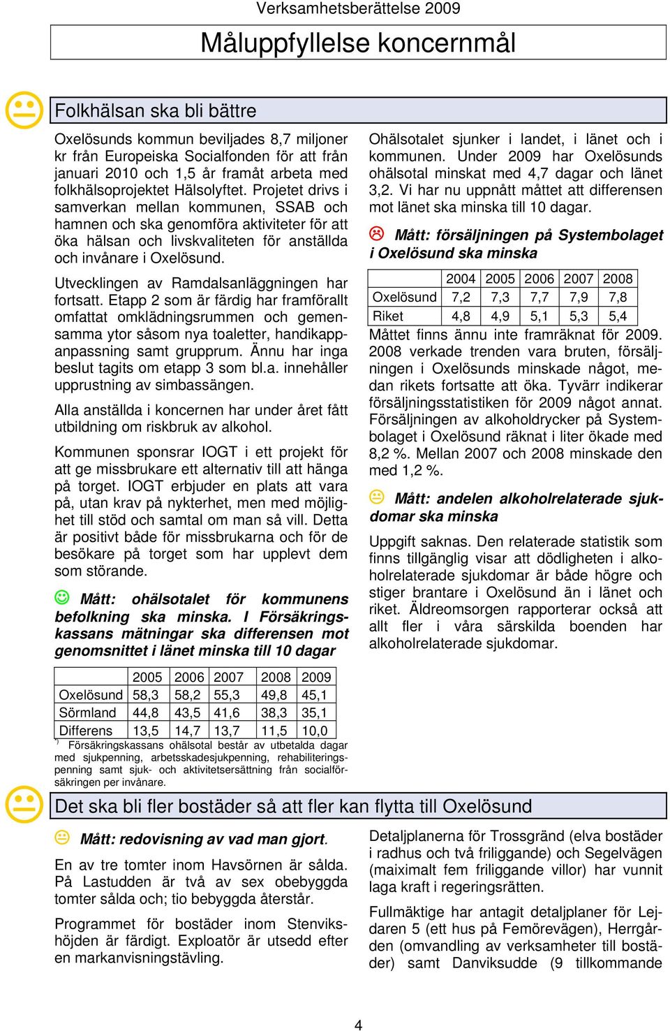 Utvecklingen av Ramdalsanläggningen har fortsatt. Etapp 2 som är färdig har framförallt omfattat omklädningsrummen och gemensamma ytor såsom nya toaletter, handikappanpassning samt grupprum.