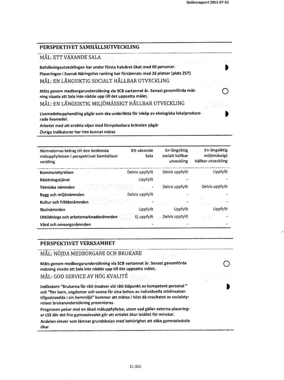 Senast genomförda mätning visade att Sala inte nådde upp till det uppsatta målet.