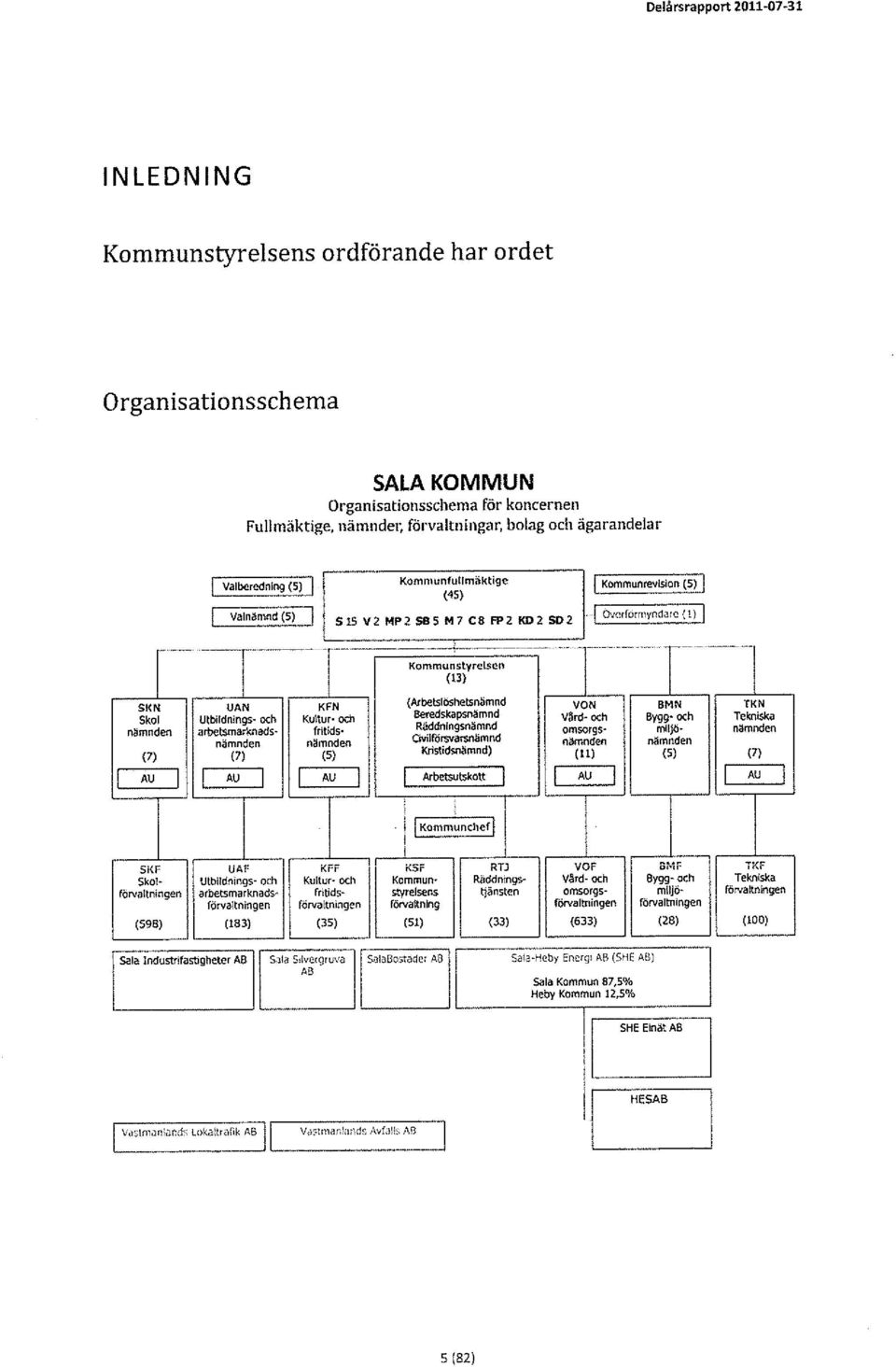 - Kommunstyrelsen (13) SKN UAN KFN (Arbetslöshetsnämnd VON 'MN TKN Skol Utbildnings- och Kultur- och Beredskapsnämnd v3rd- och Bygg- och TekniSka nämnden arbetsmarknads- fritids- Räddningsnämnd