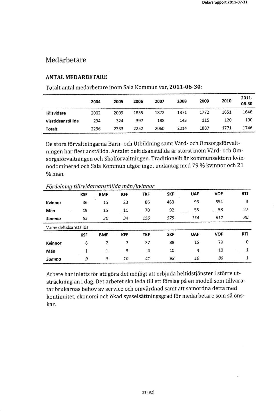 Antalet deltidsanställda är störst inom Vård- och Omsorgsförvaltningen och Skolförvaltningen.