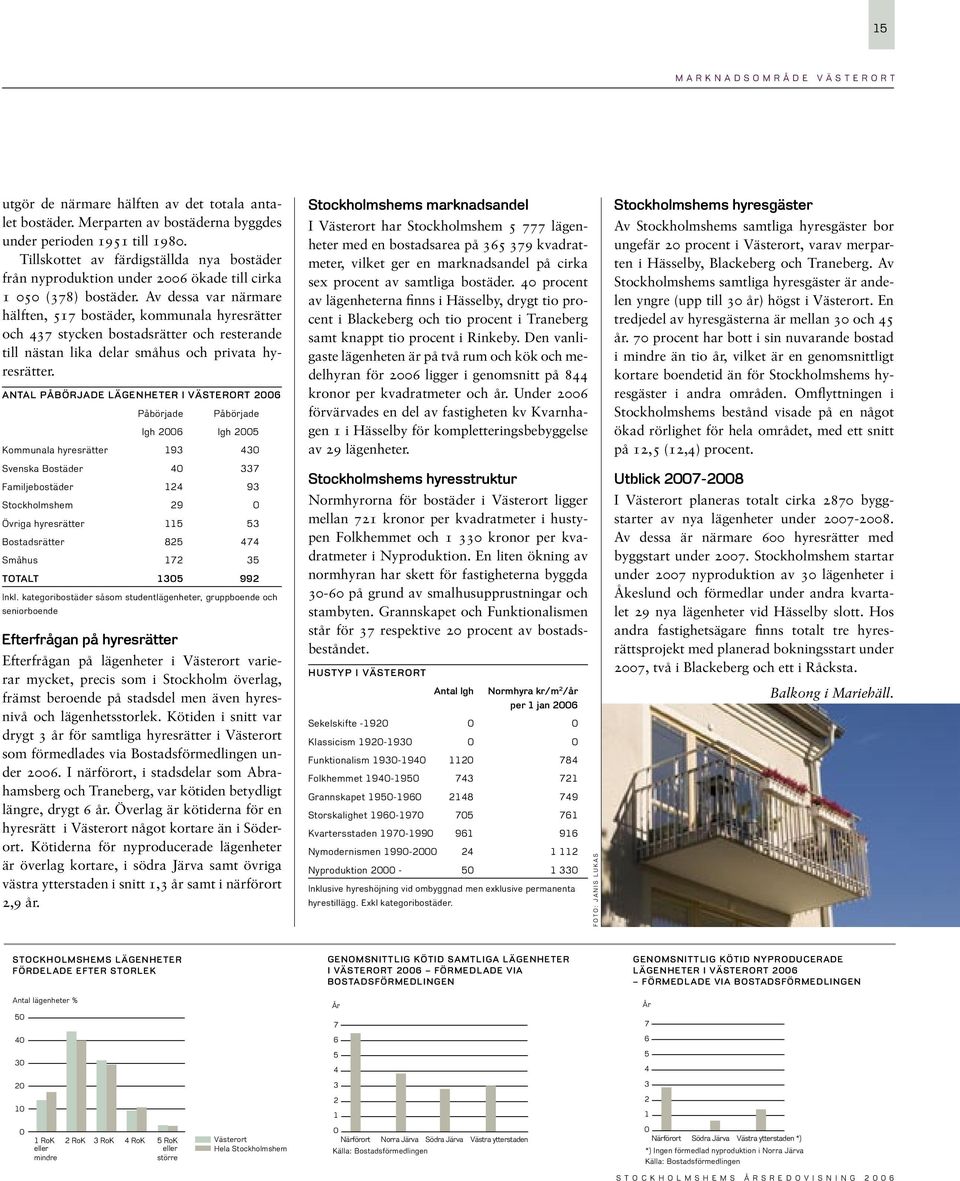 Av dessa var närmare hälften, 517 bostäder, kommunala hyresrätter och 437 stycken bostadsrätter och resterande till nästan lika delar småhus och privata hyresrätter.