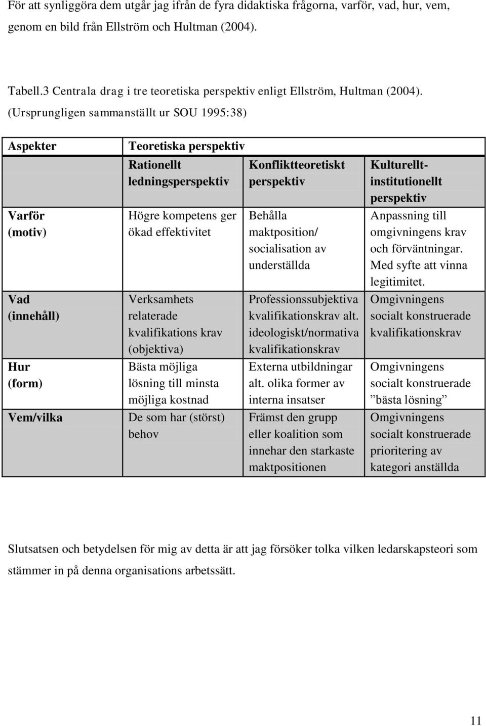 (Ursprungligen sammanställt ur SOU 1995:38) Aspekter Varför (motiv) Vad (innehåll) Hur (form) Vem/vilka Teoretiska perspektiv Rationellt ledningsperspektiv Högre kompetens ger ökad effektivitet