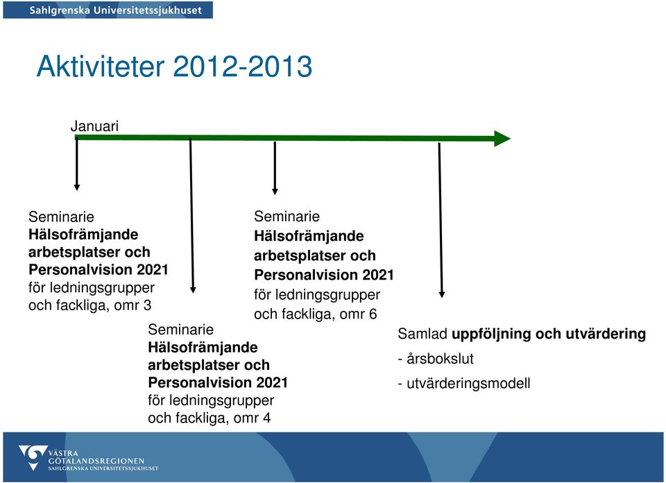 för ledningsgrupper och fackliga, omr 4 Seminarie Hälsofrämjande arbetsplatser och Personalvision